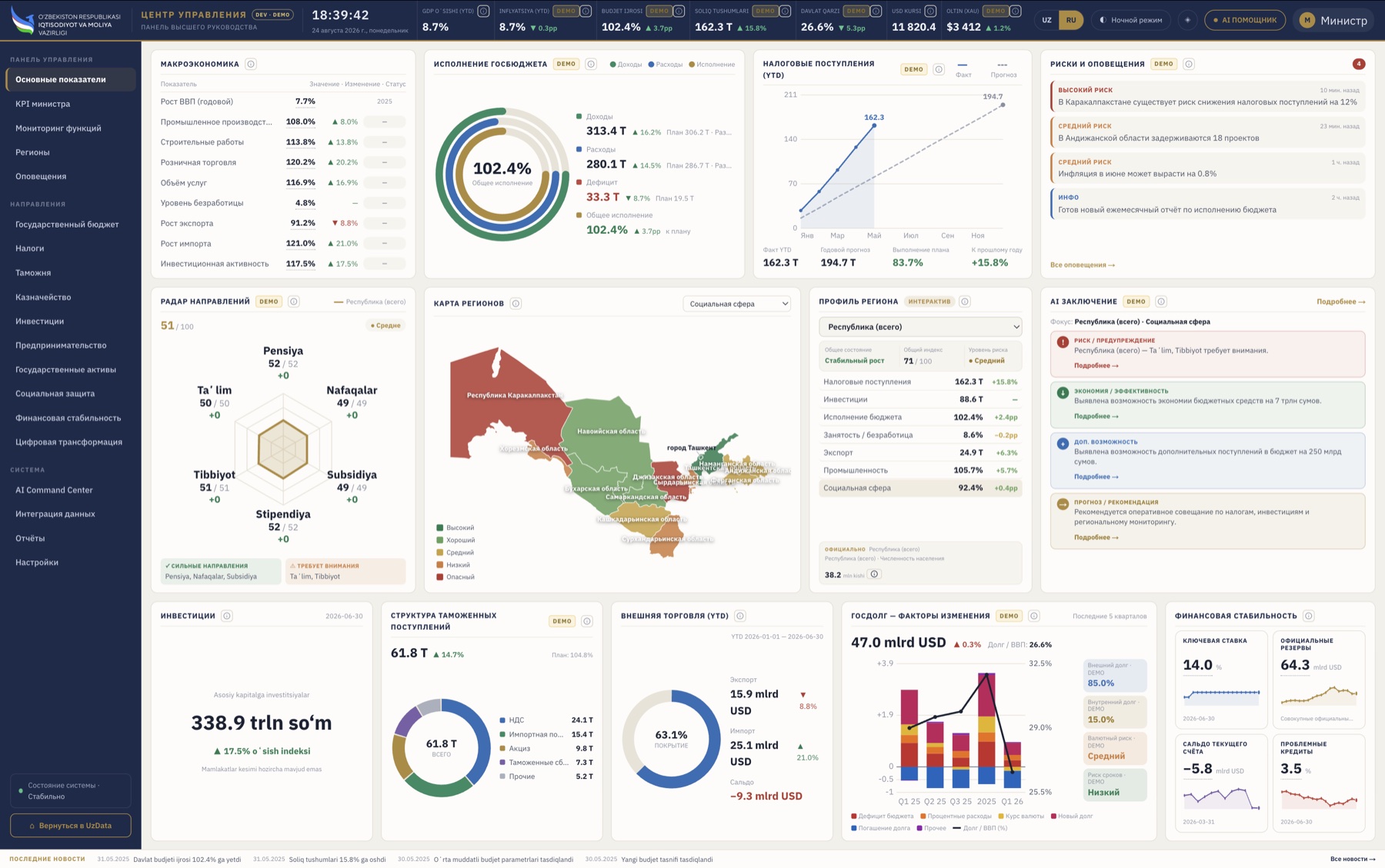 Demonstration economic dashboard with illustrative indicators