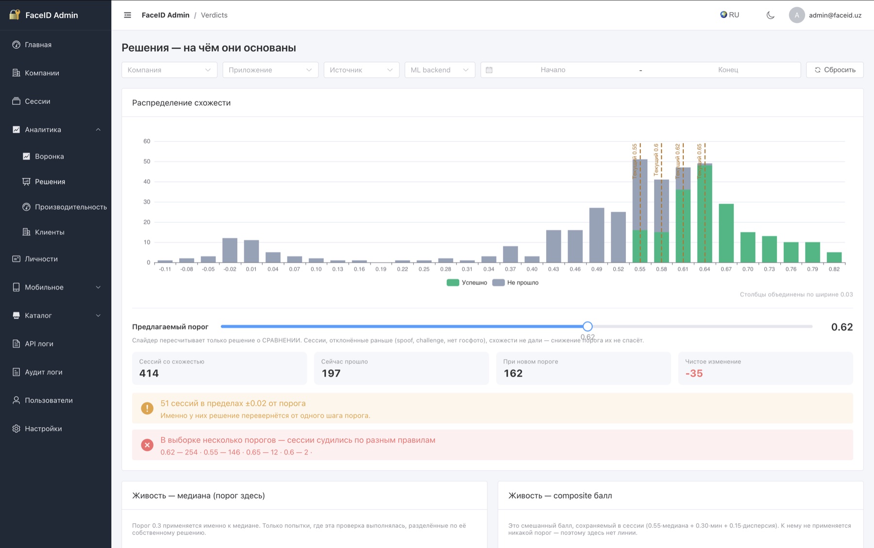 IM.ID operational interface showing aggregate verification analysis
